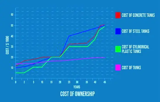 costtofownership