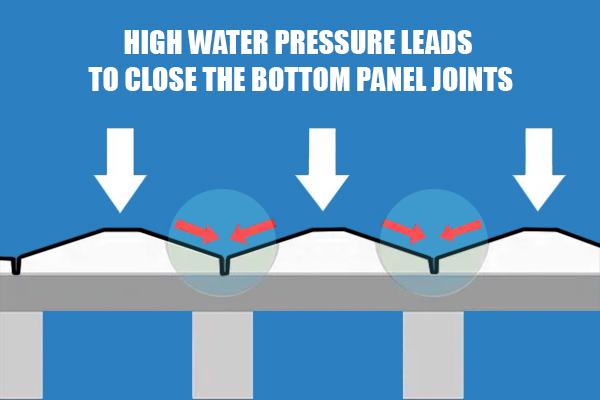 highwater pressure