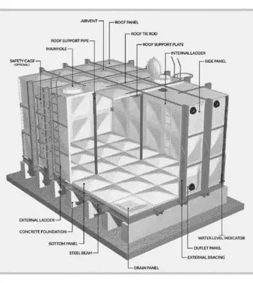SMC GRP Panel tank Structure